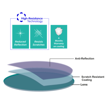 Single Vision Lenses L&M